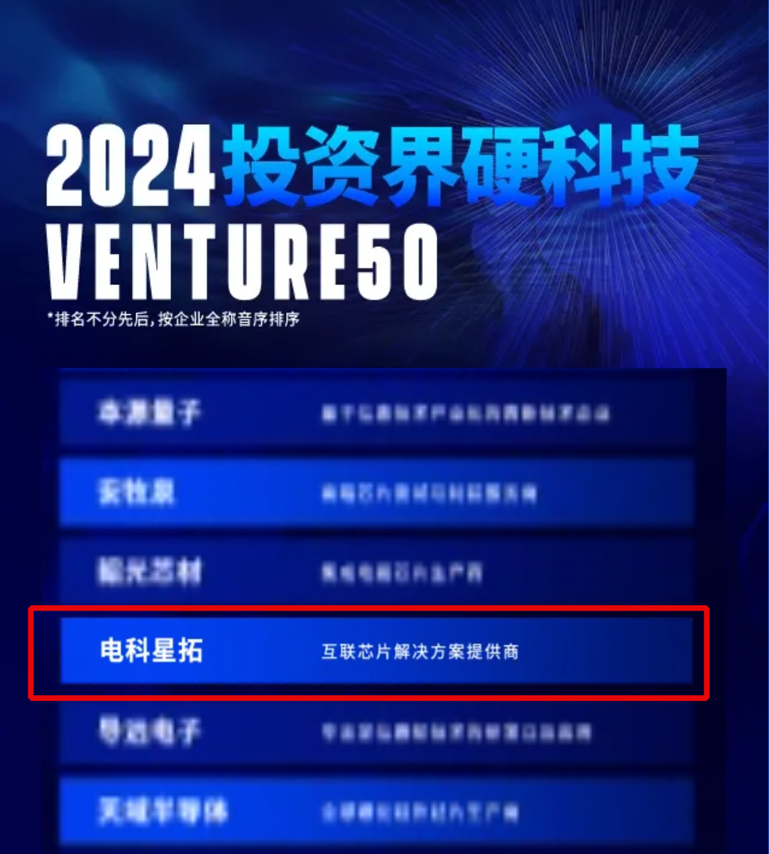 电科iM电竞入选2024VENTURE50硬科技榜单！.png