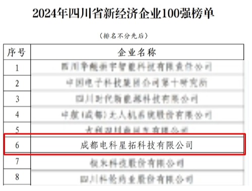 电科iM电竞荣膺“2024年四川省新经济企业”100强榜单.jpg
